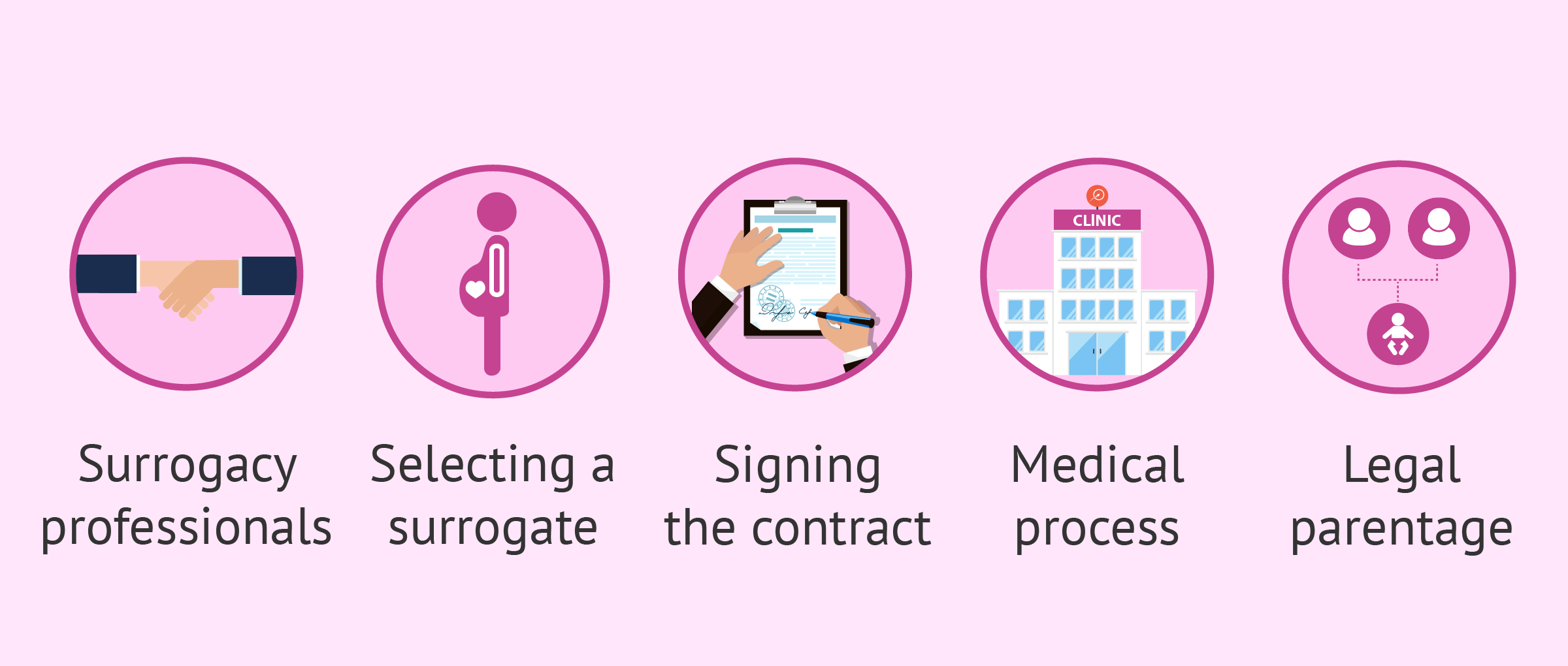 �ͻ�����������֮�������